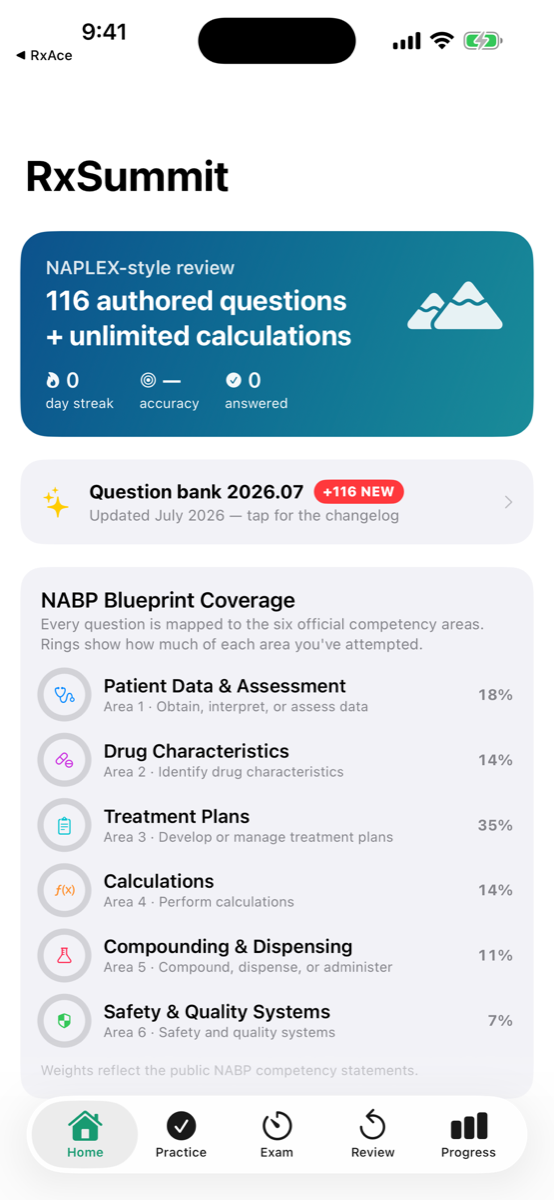 RxSummit home screen showing pharmacy exam blueprint coverage